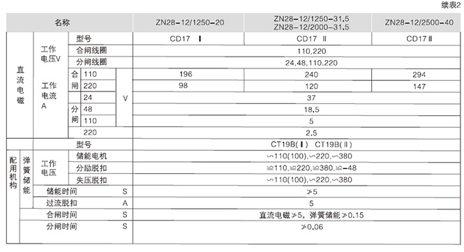 XGN2-12箱型固定式金属封闭开关设备性能参数3